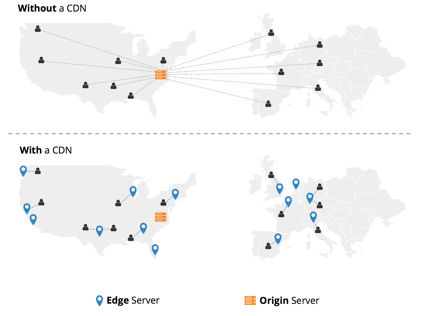 Magento-cdn-benefits-magehost