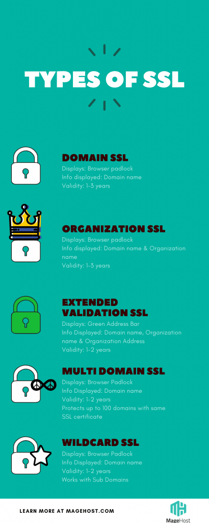 5 different types of SSL Certificates
