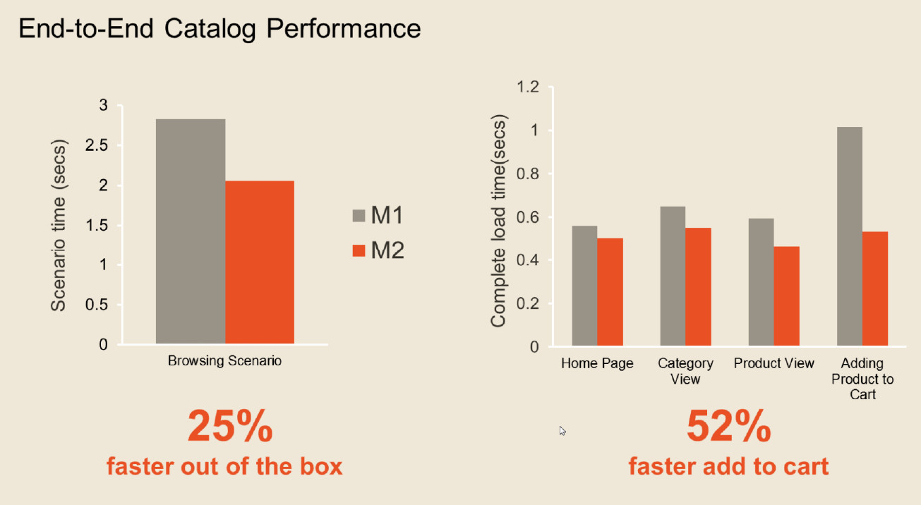 Magento 1 vs Magento 2