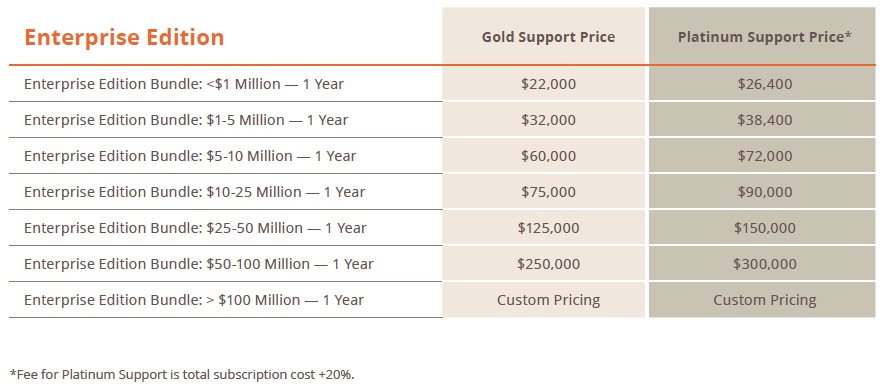 Magento 2 pricing