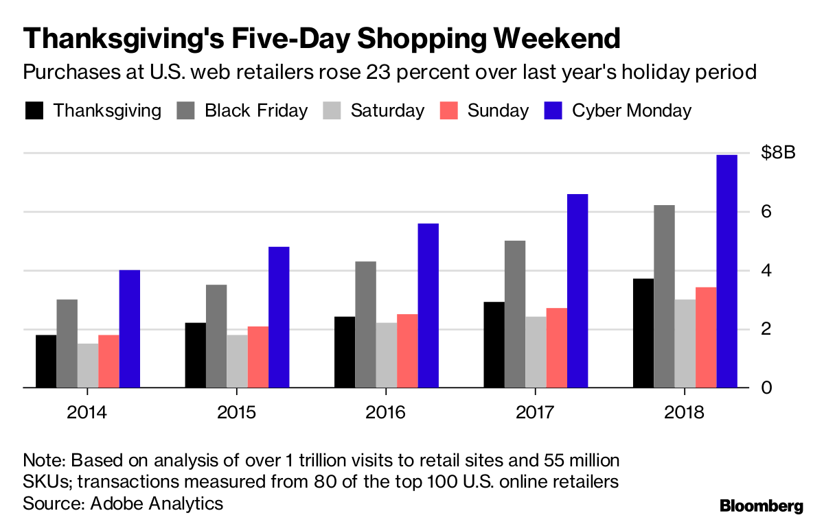 Holiday eCommerce Guide: Prepare Your Website for Traffic Surge [2019]