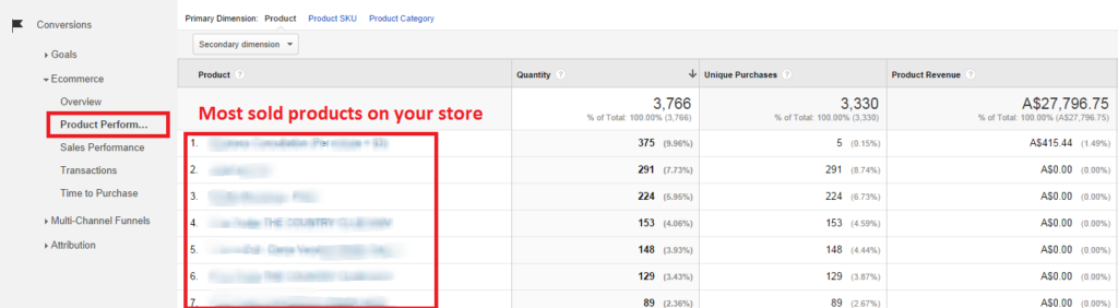 most visited products in google analytics