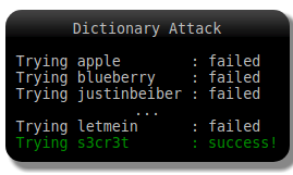Brute force attack- dictionary attack