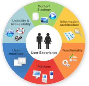 eCommerce UX importance