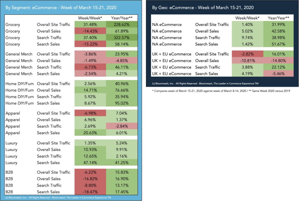 Industry stats on covid effect