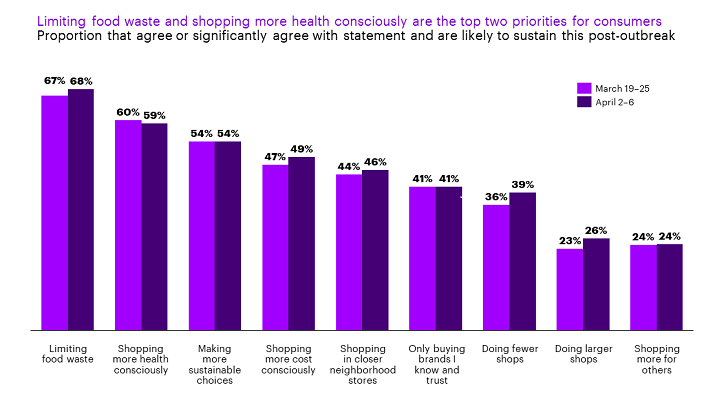 Covid-19 Consumer Behavior