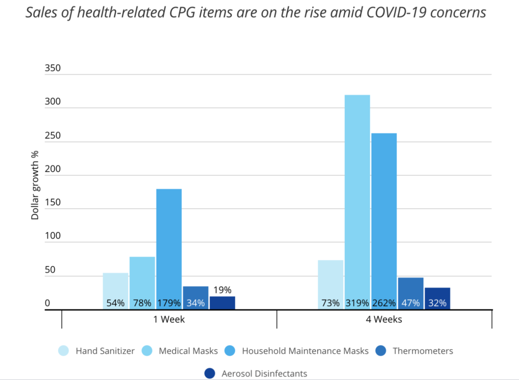 Covid-19 Consumer Behavior