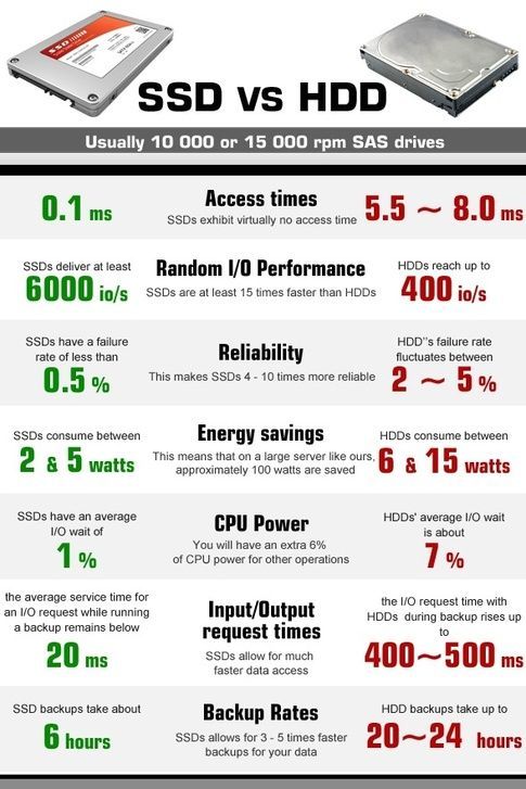 disadvantages of ssd hard drives