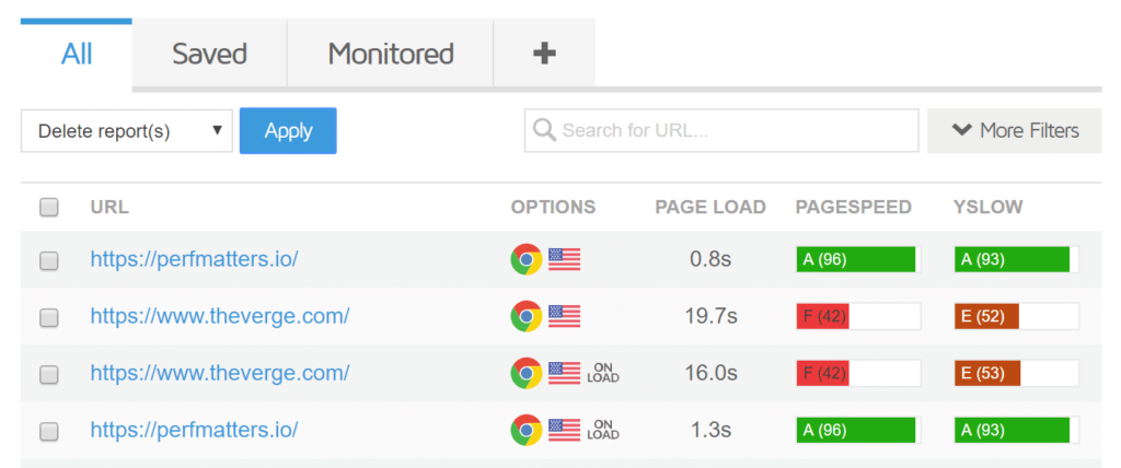 GTmetrix Speed Test