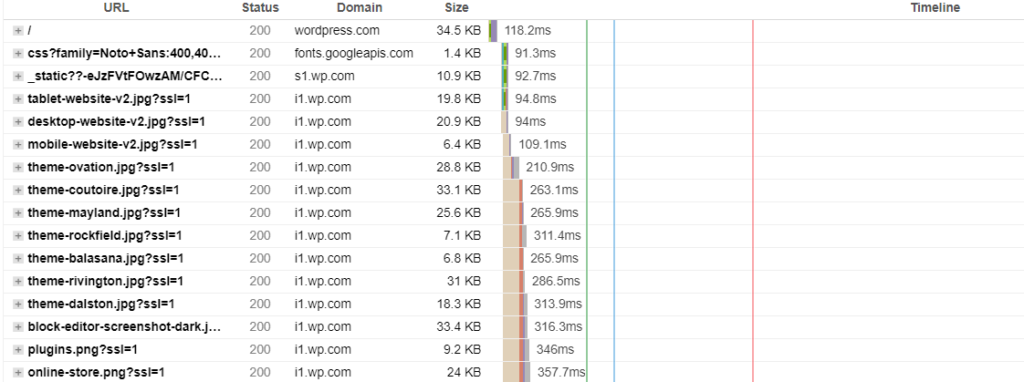 GTmetrix Speed Test