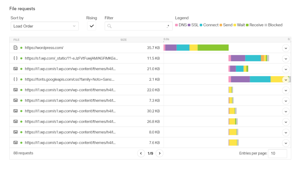 Pingdom Website Speed Test