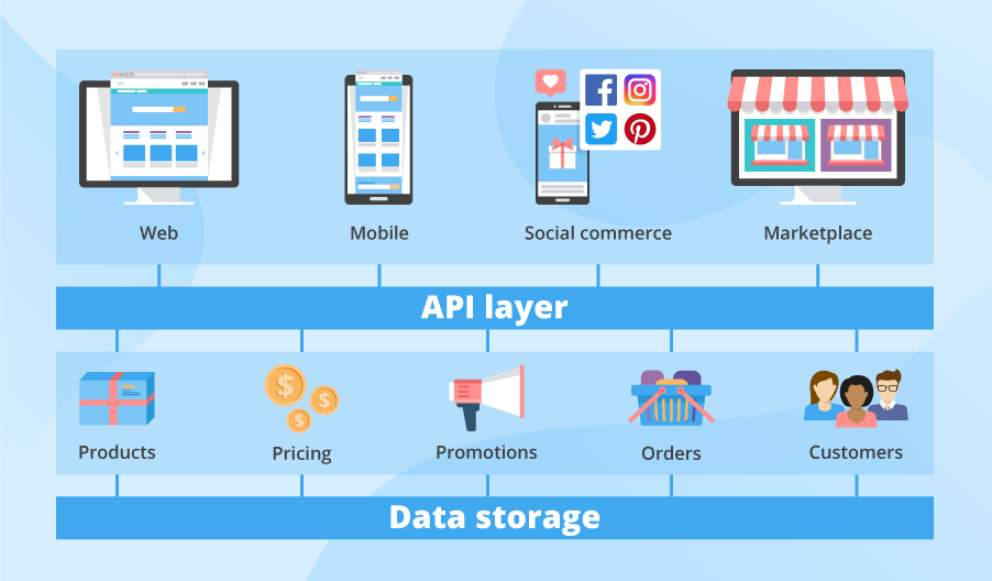 Headless eCommerce