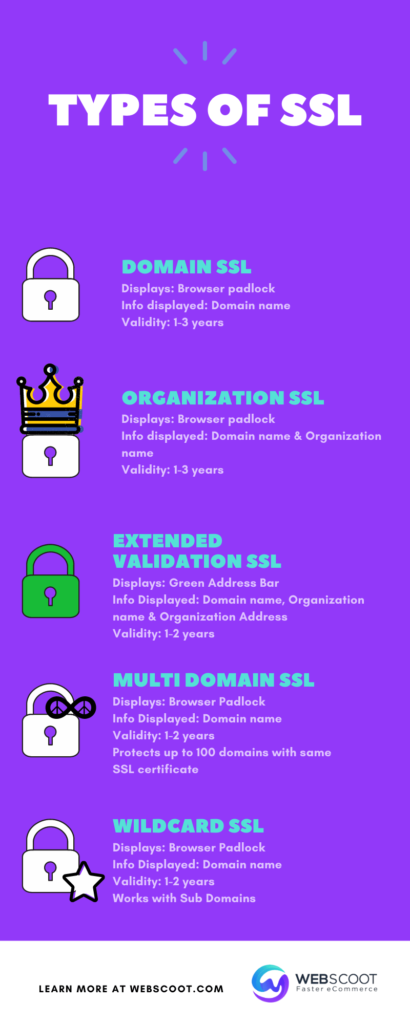 Types of SSL infographic