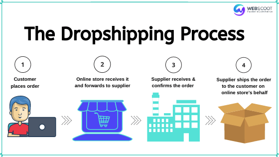 drop shipping business plan example