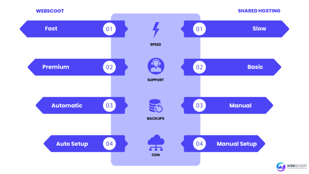 WebScoot Features