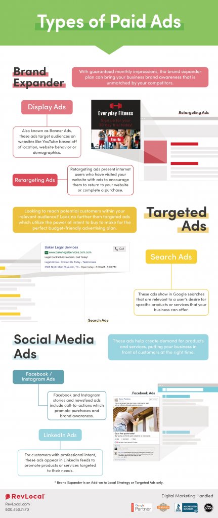 types of paid ads