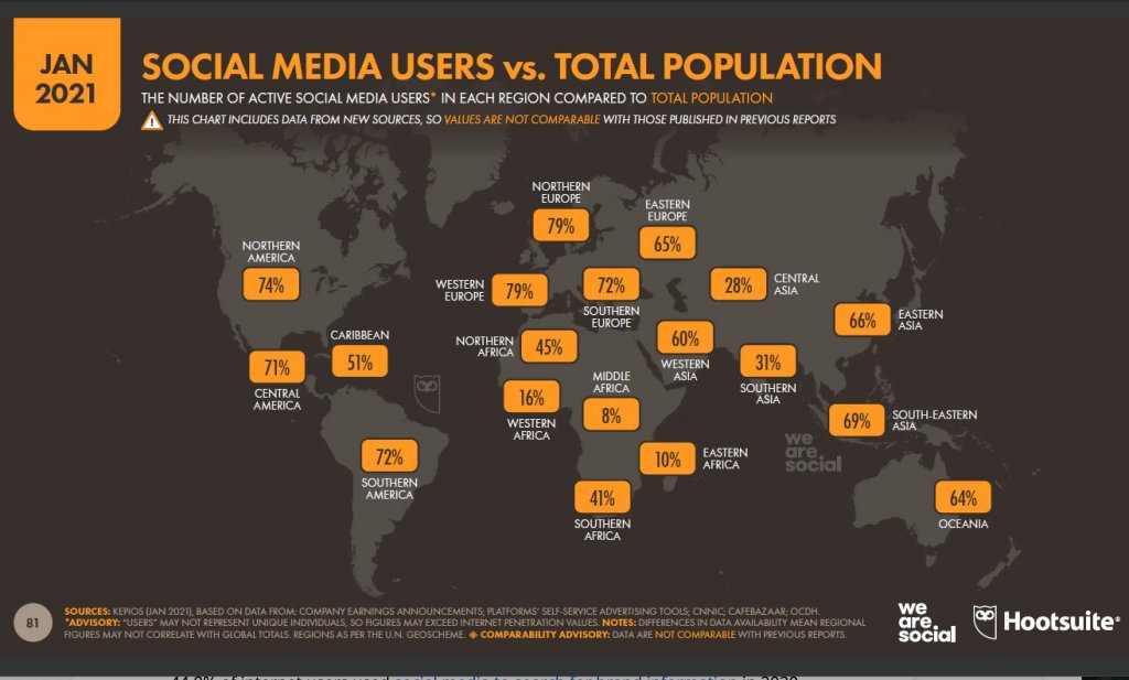 social media users vs total population