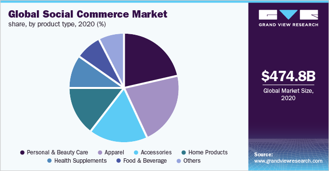 global social commerce market