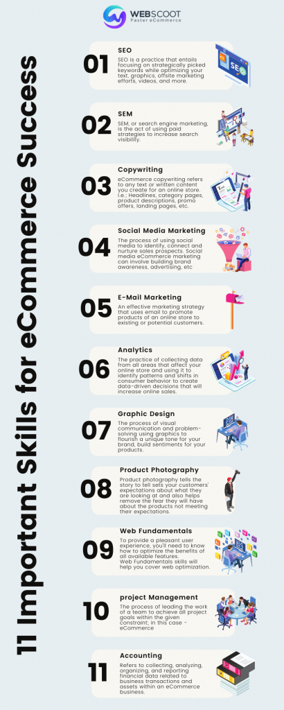 important skills for eCommerce - infographic