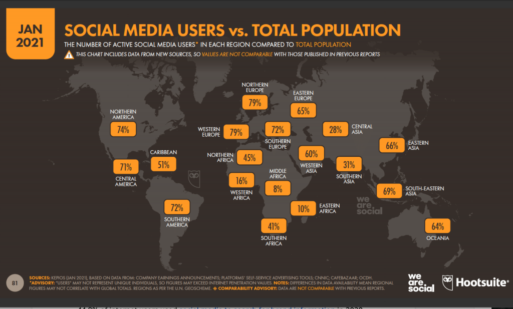 social media users vs. total population