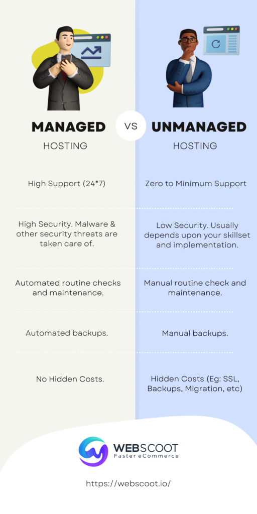 Managed Hosting vs Unmanaged Hosting