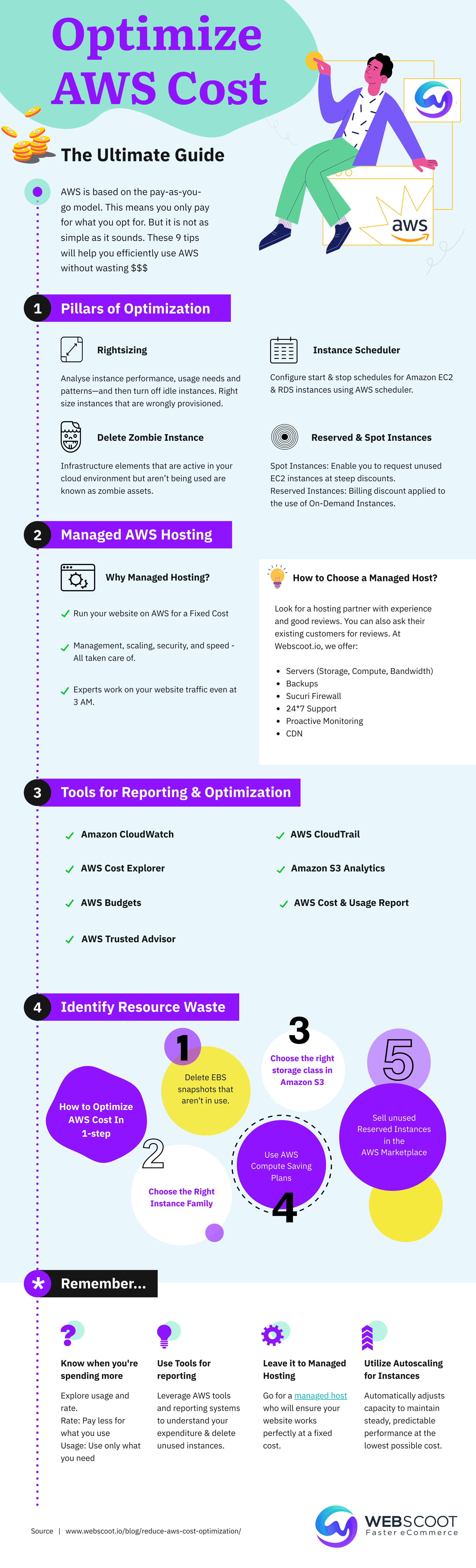 Step-by-Step Optimization Guide for AWS