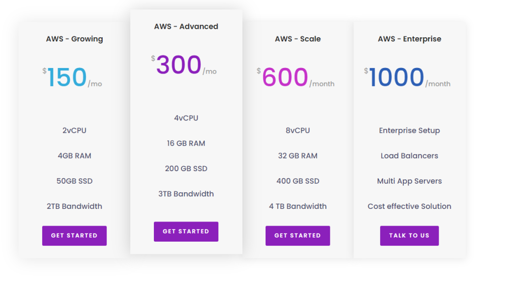 This image has an empty alt attribute; its file name is managed-aws-pricing.png