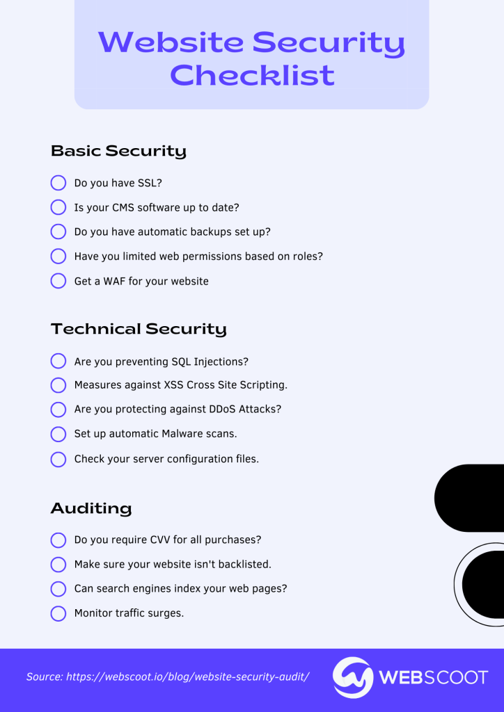 Website Security Audit Checklist