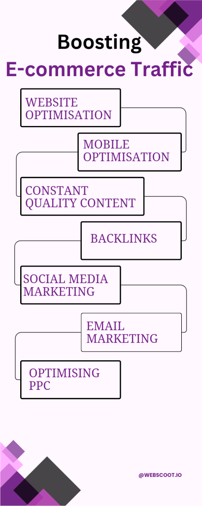 boost website traffic