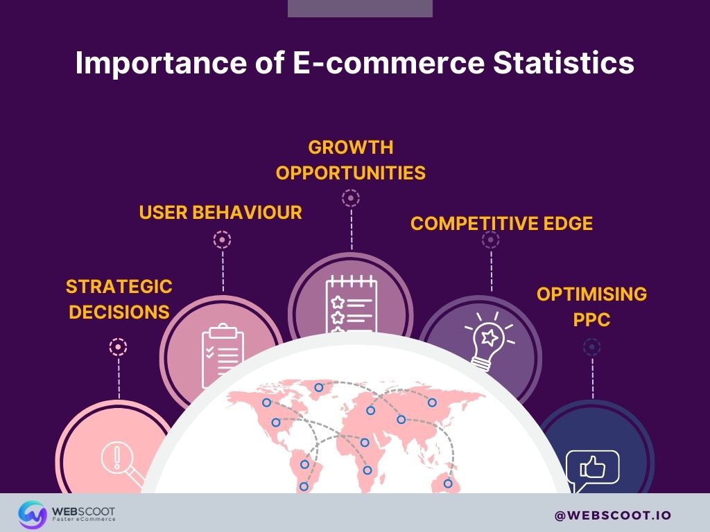 ecommerce statistics 2024 importance